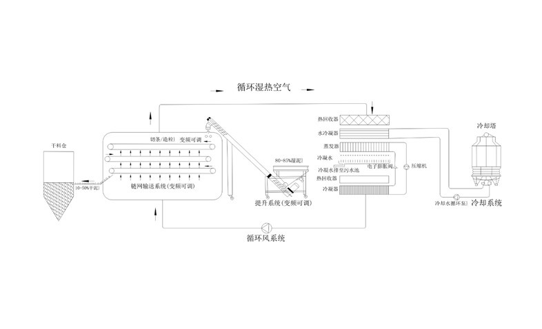 年省成本超200萬(wàn)？電鍍污泥烘干機(jī)應(yīng)用案例及效益