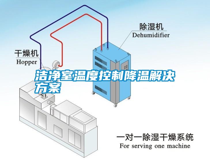 潔凈室溫度控制降溫解決方案