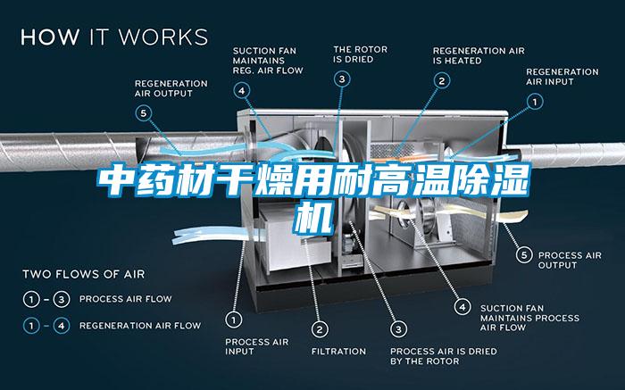 中藥材干燥用耐高溫除濕機(jī)