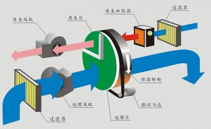 行業(yè)新聞三伏天，智能機器人地下停車庫的防潮