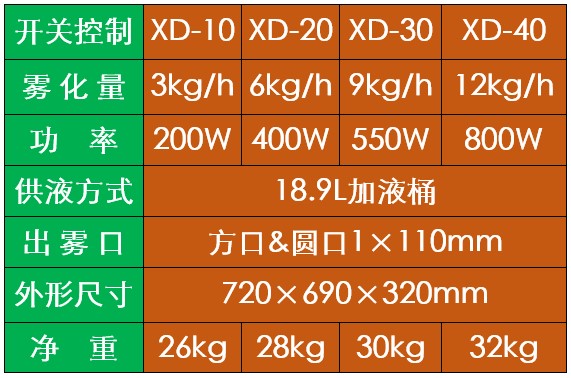 消毒機參數(shù).jpg