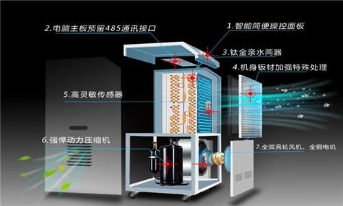 什么因素決定了除濕器的工作效率？