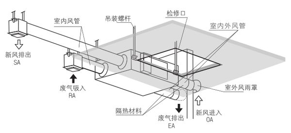 常見問題KTV包廂空氣混濁請安裝新風(fēng)系統(tǒng)