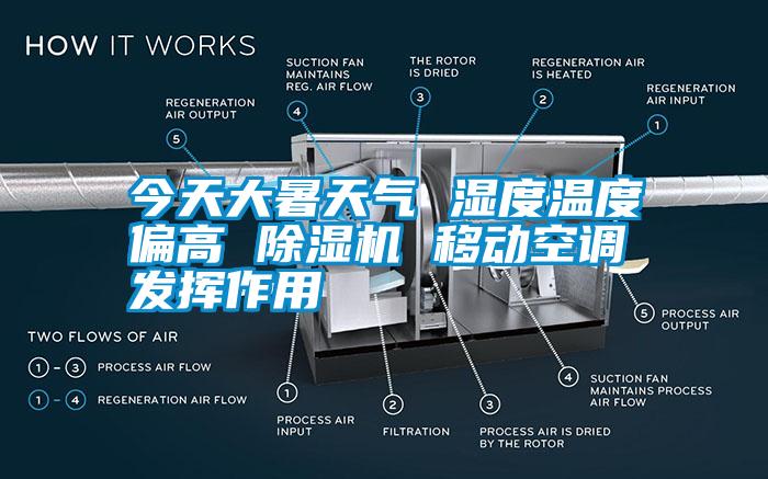 今天大暑天氣 濕度溫度偏高 除濕機(jī) 移動(dòng)空調(diào)發(fā)揮作用