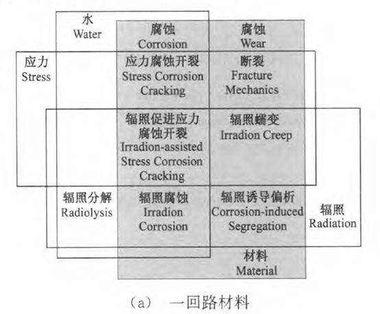 核電副總工告訴你，防護(hù)這活到底該咋干！