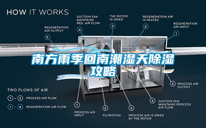 南方雨季回南潮濕天除濕攻略