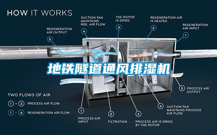 地鐵隧道通風(fēng)排濕機(jī)