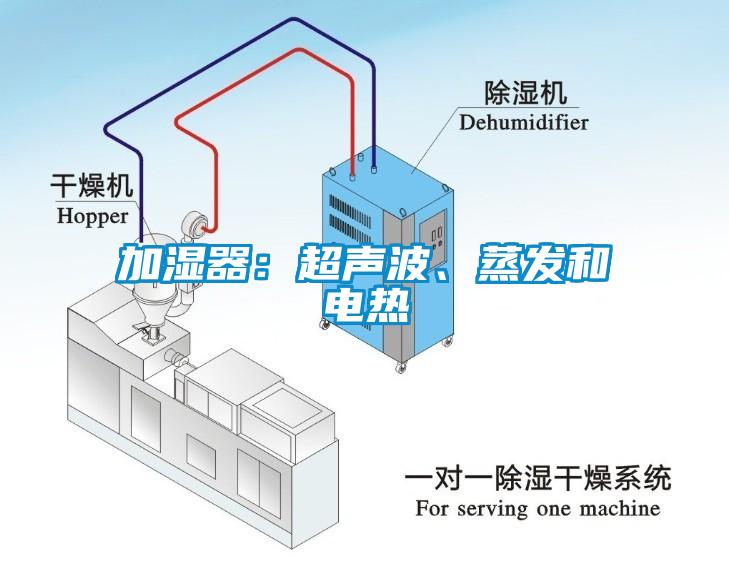 加濕器：超聲波、蒸發(fā)和電熱