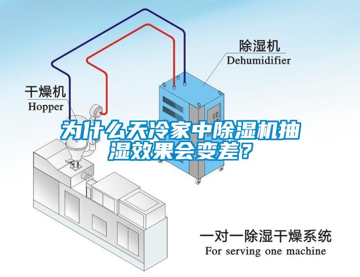 為什么天冷家中除濕機抽濕效果會變差？