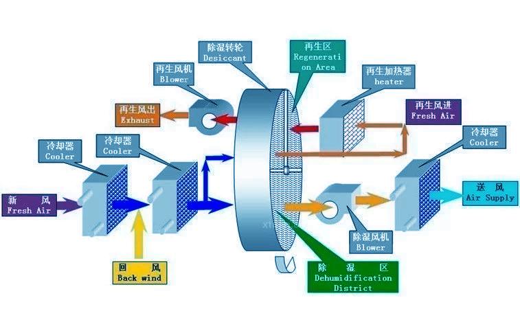 垃圾處理場(chǎng)除臭機(jī)，垃圾廠噴霧除臭工程施工方案