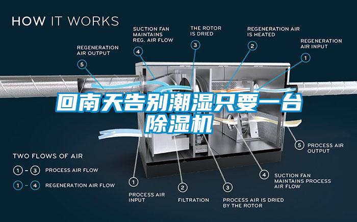 回南天告別潮濕只要一臺(tái)除濕機(jī)