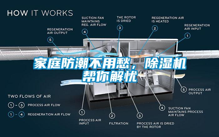 家庭防潮不用愁，除濕機(jī)幫你解憂