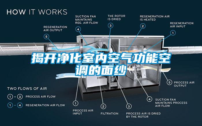 揭開凈化室內(nèi)空氣功能空調(diào)的面紗