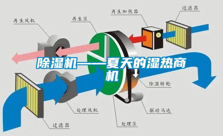 除濕機——夏天的濕熱商機