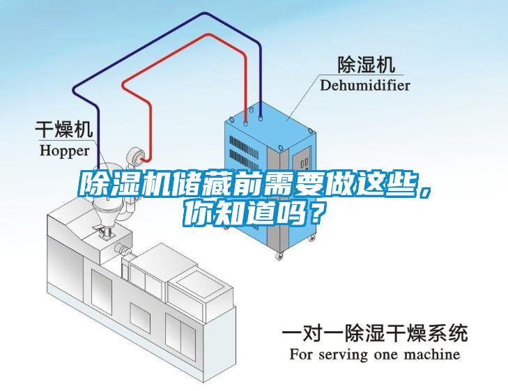 除濕機儲藏前需要做這些，你知道嗎？