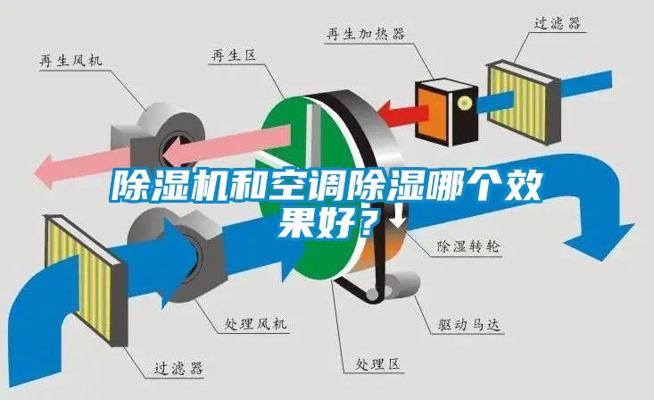 除濕機和空調除濕哪個效果好？