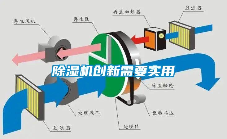 除濕機(jī)創(chuàng)新需要實用