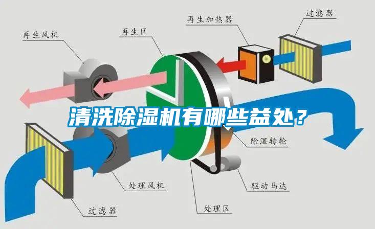 清洗除濕機(jī)有哪些益處？