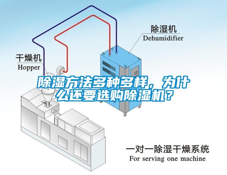 除濕方法多種多樣，為什么還要選購(gòu)除濕機(jī)？