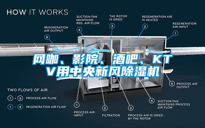 網(wǎng)咖、影院、酒吧、KTV用中央新風(fēng)除濕機(jī)