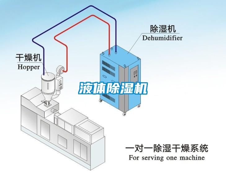 液體除濕機