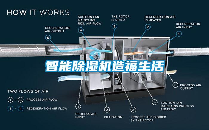 智能除濕機(jī)造福生活