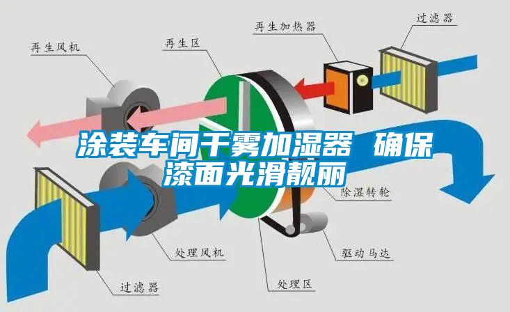 涂裝車間干霧加濕器 確保漆面光滑靚麗