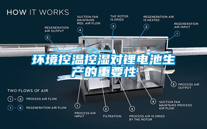 環(huán)境控溫控濕對(duì)鋰電池生產(chǎn)的重要性