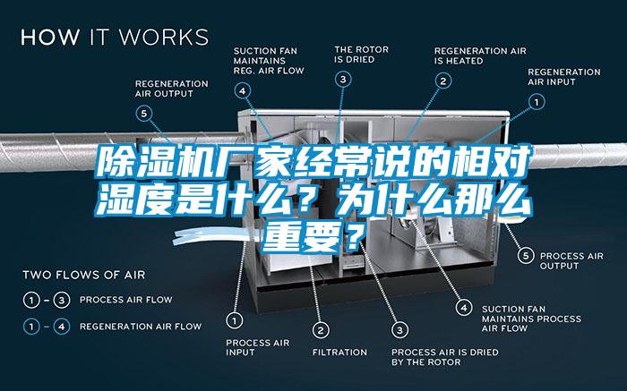 除濕機(jī)廠家經(jīng)常說的相對濕度是什么？為什么那么重要？