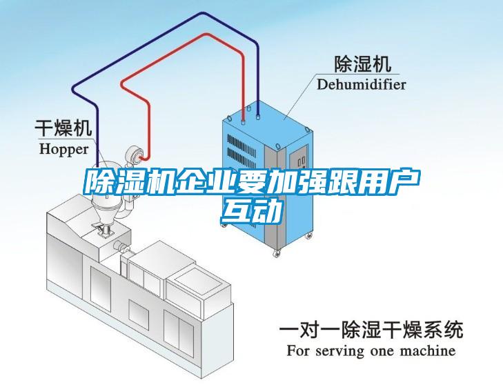 除濕機(jī)企業(yè)要加強(qiáng)跟用戶互動(dòng)