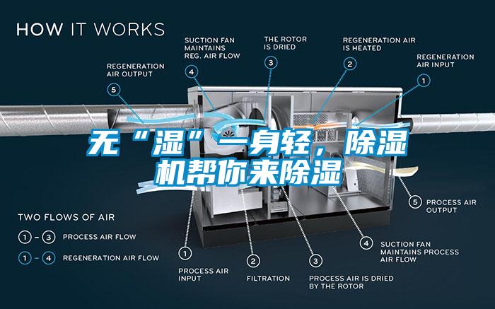 無(wú)“濕”一身輕，除濕機(jī)幫你來(lái)除濕