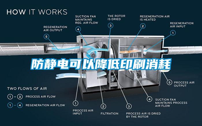 防靜電可以降低印刷消耗