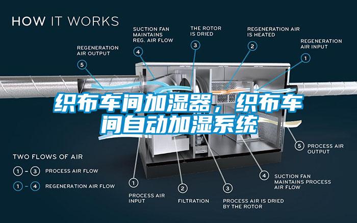 織布車間加濕器，織布車間自動加濕系統(tǒng)