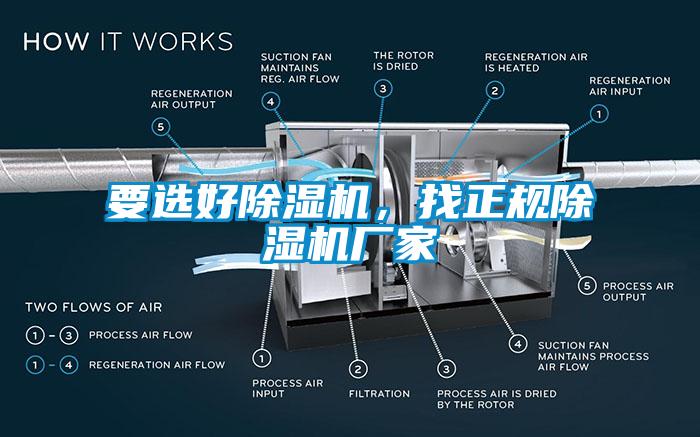 要選好除濕機(jī)，找正規(guī)除濕機(jī)廠(chǎng)家