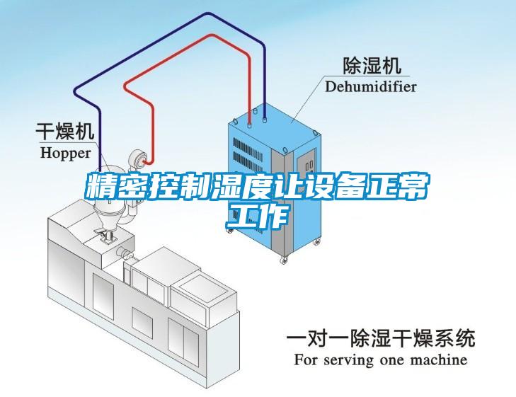 精密控制濕度讓設(shè)備正常工作