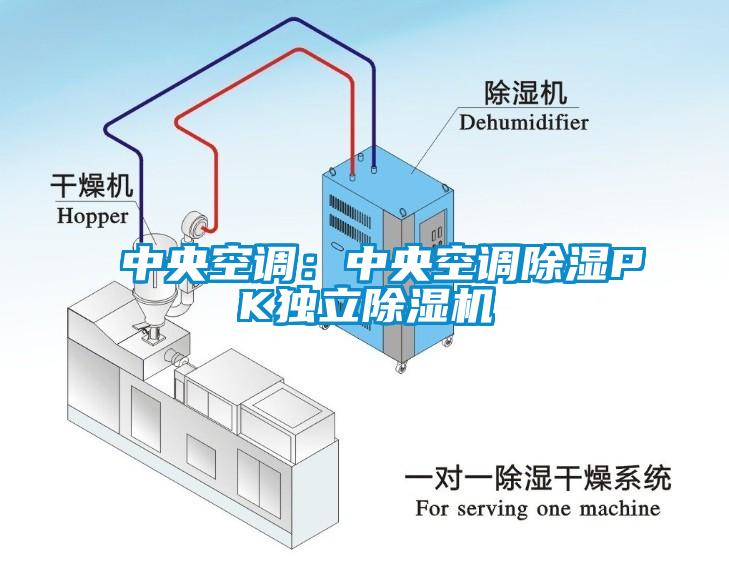 中央空調(diào)：中央空調(diào)除濕PK獨(dú)立除濕機(jī)