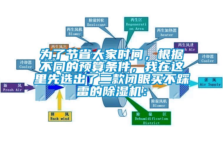 為了節(jié)省大家時間，根據不同的預算條件，我在這里先選出了二款閉眼買不踩雷的除濕機：