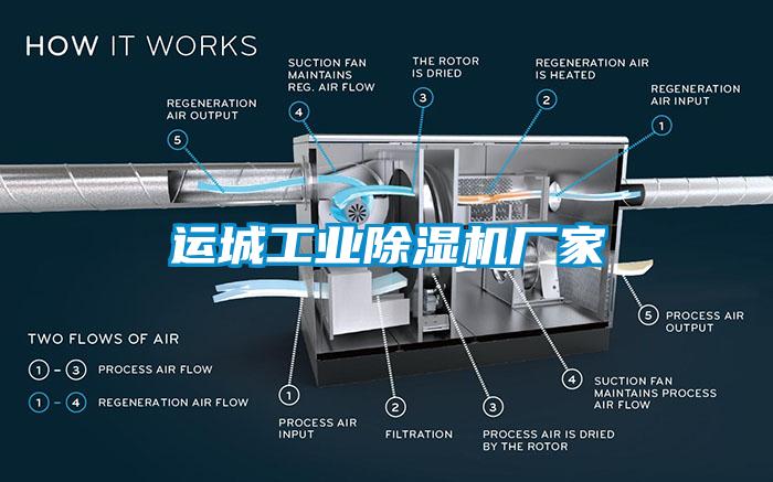 運(yùn)城工業(yè)除濕機(jī)廠家