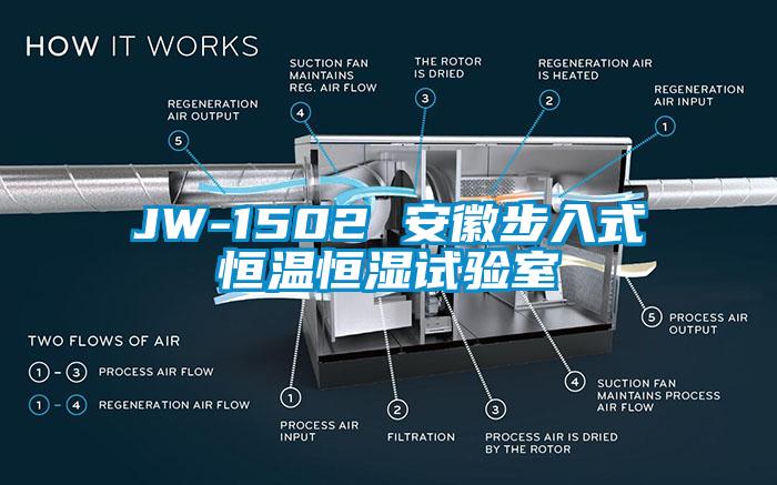 JW-1502 安徽步入式恒溫恒濕試驗室