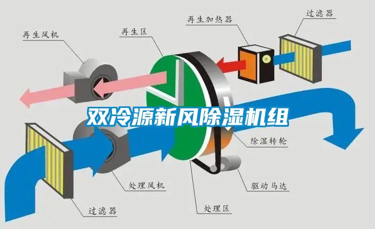 雙冷源新風(fēng)除濕機組