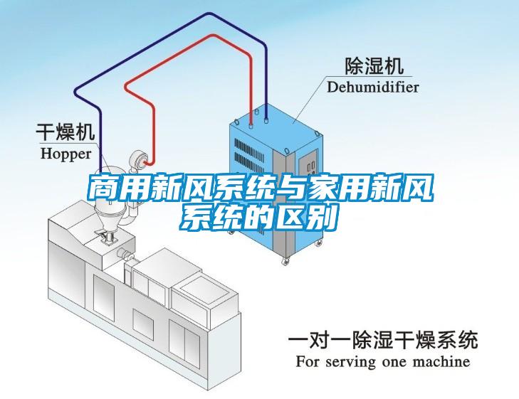 商用新風(fēng)系統(tǒng)與家用新風(fēng)系統(tǒng)的區(qū)別