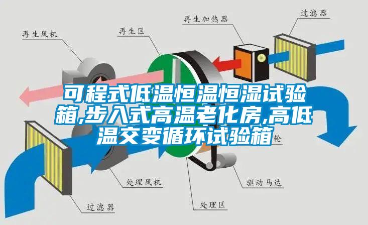 可程式低溫恒溫恒濕試驗箱,步入式高溫老化房,高低溫交變循環(huán)試驗箱