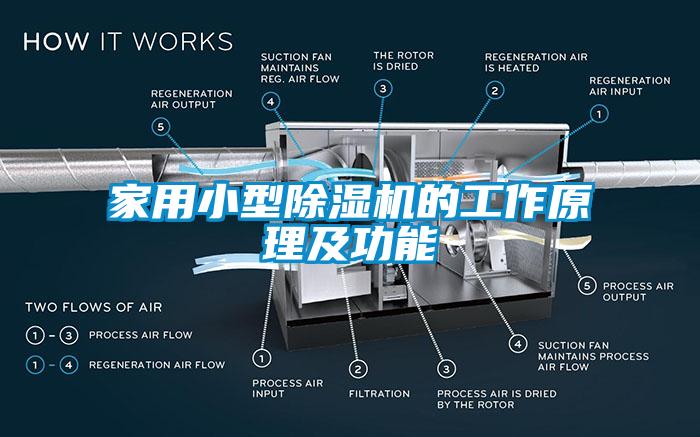 家用小型除濕機的工作原理及功能