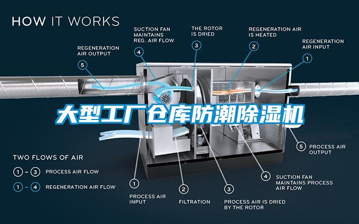 大型工廠倉庫防潮除濕機(jī)