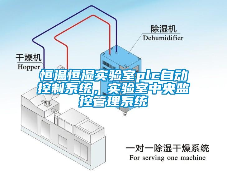 恒溫恒濕實(shí)驗(yàn)室plc自動(dòng)控制系統(tǒng)，實(shí)驗(yàn)室中央監(jiān)控管理系統(tǒng)