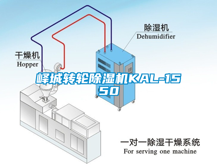 嶧城轉(zhuǎn)輪除濕機(jī)KAL-1550