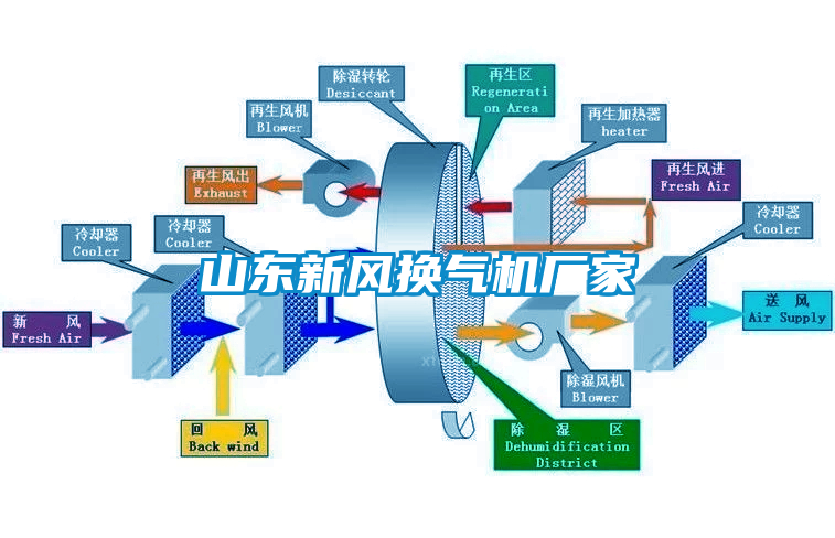 山東新風(fēng)換氣機(jī)廠家