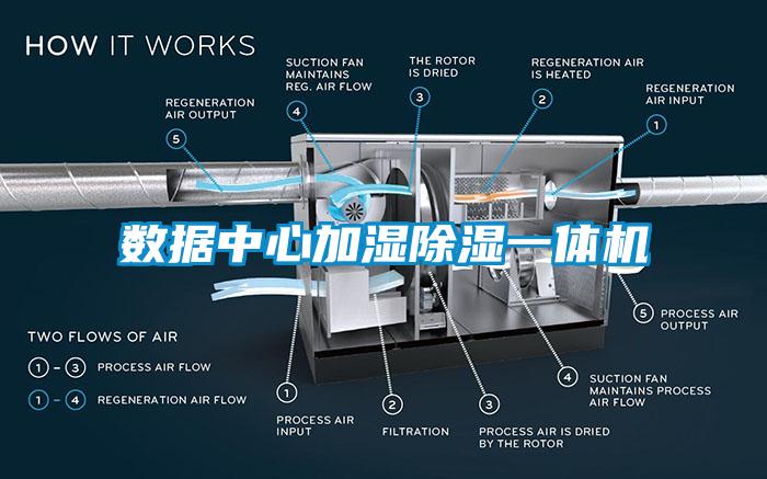 數(shù)據(jù)中心加濕除濕一體機(jī)