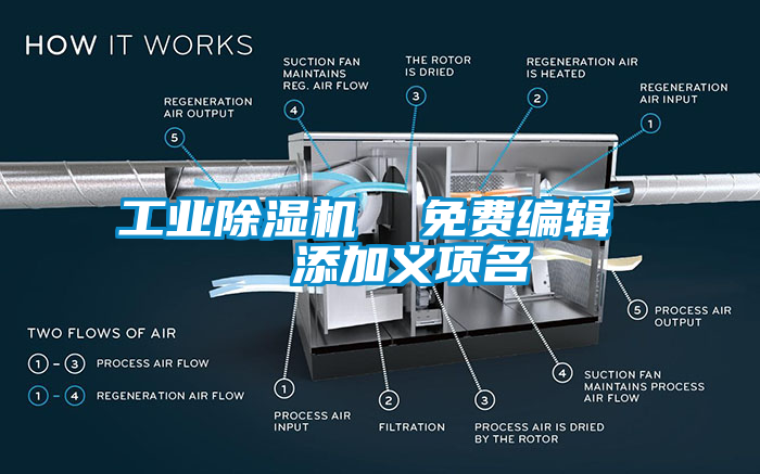 工業(yè)除濕機(jī)  免費(fèi)編輯   添加義項(xiàng)名