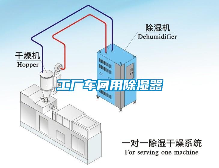 工廠車間用除濕器